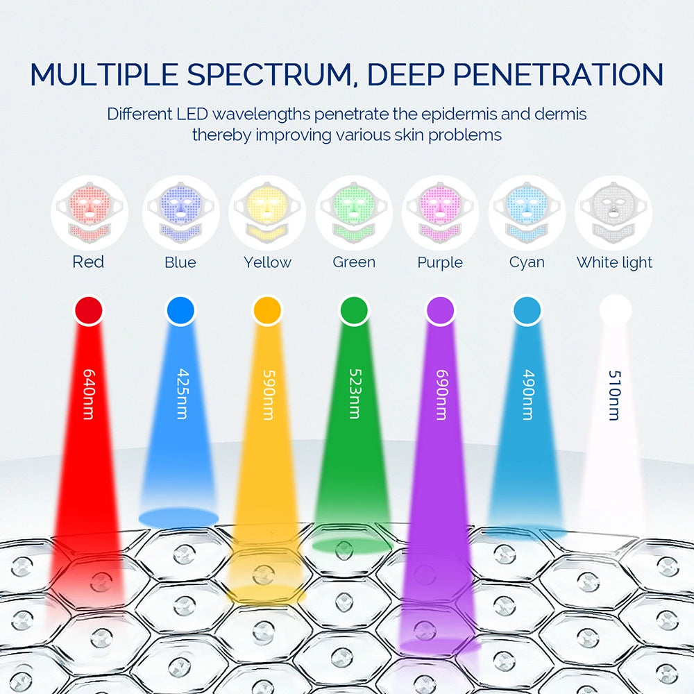 LED Silicone Beauty Mask with 7 Color Options for At-Home Skin Care